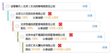 謳歌時代之聲 探析北京文化傳媒的責任、創新與未來