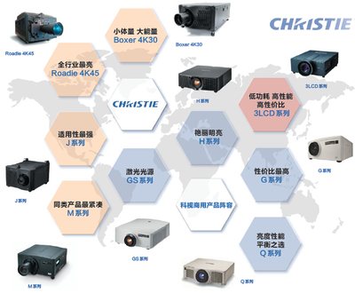 影隨心動 投影點亮創(chuàng)意——科視投影機在文化旅游最火5大領(lǐng)域的應(yīng)用